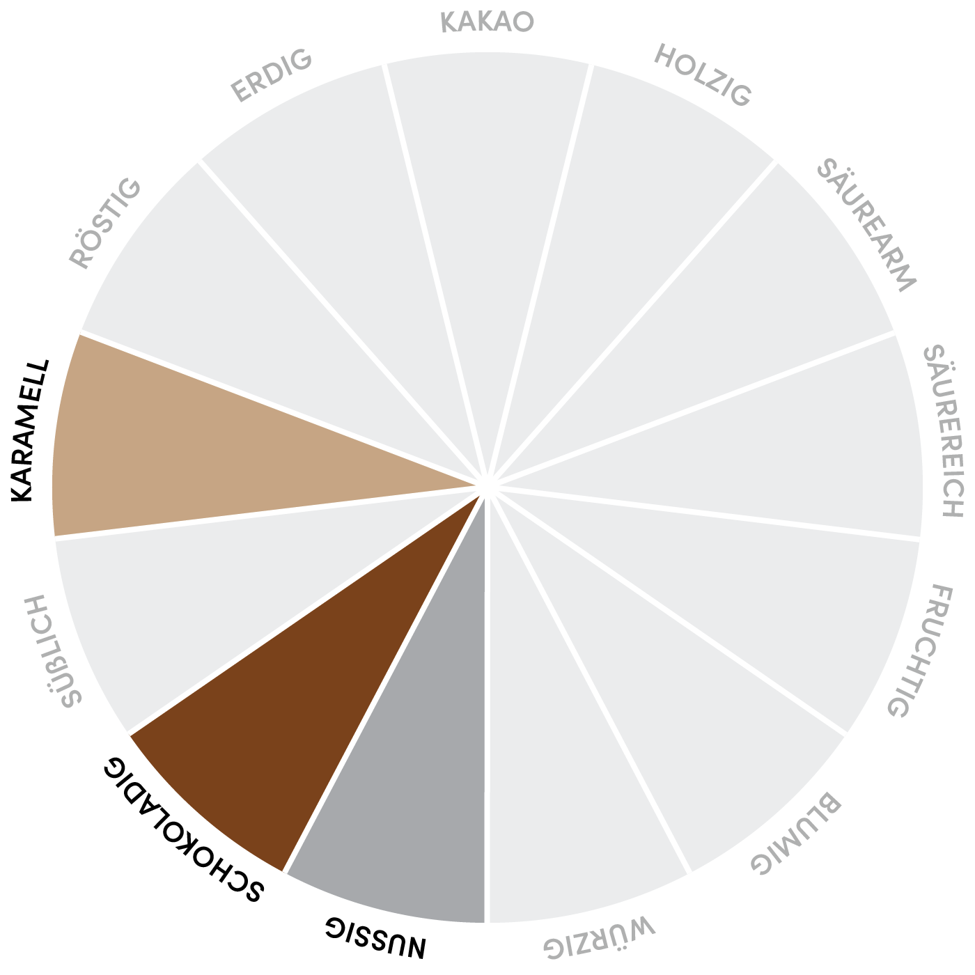 Caffe Creme Schümli Aromarad