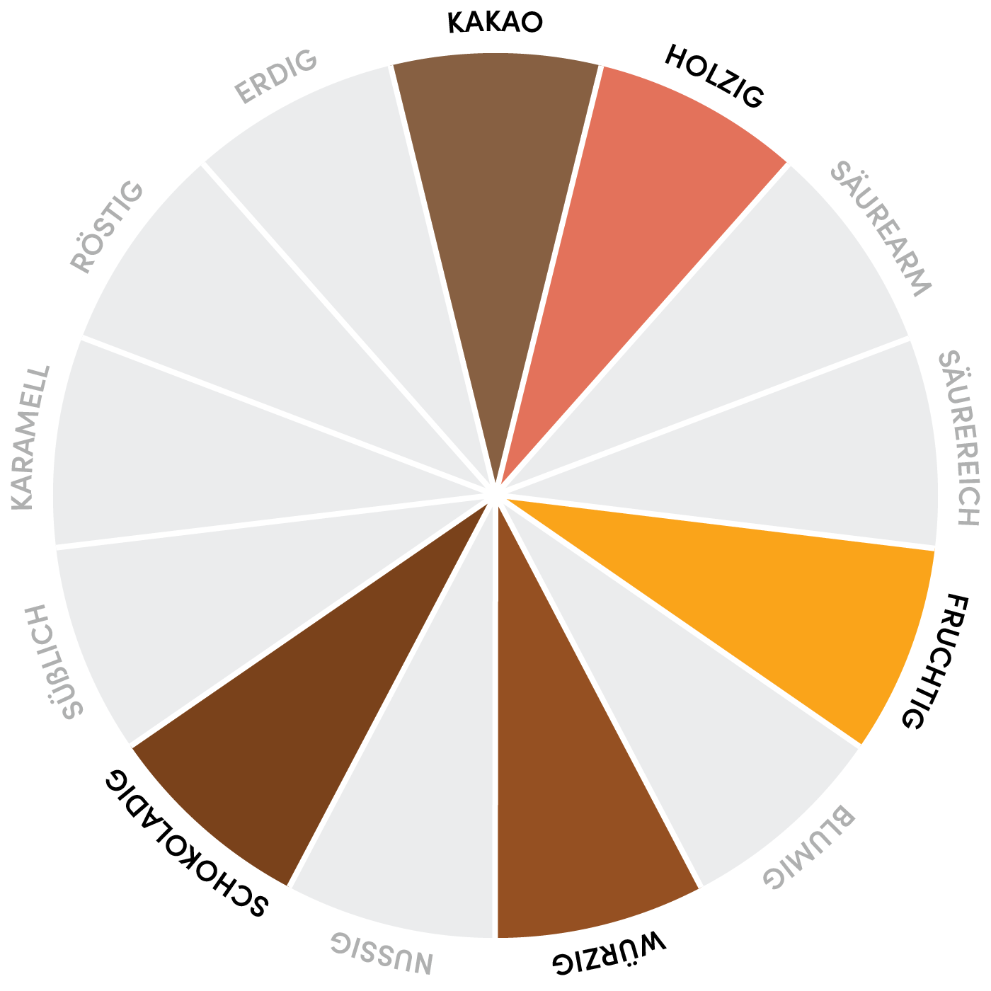 Indonesian Trinity Aromarad