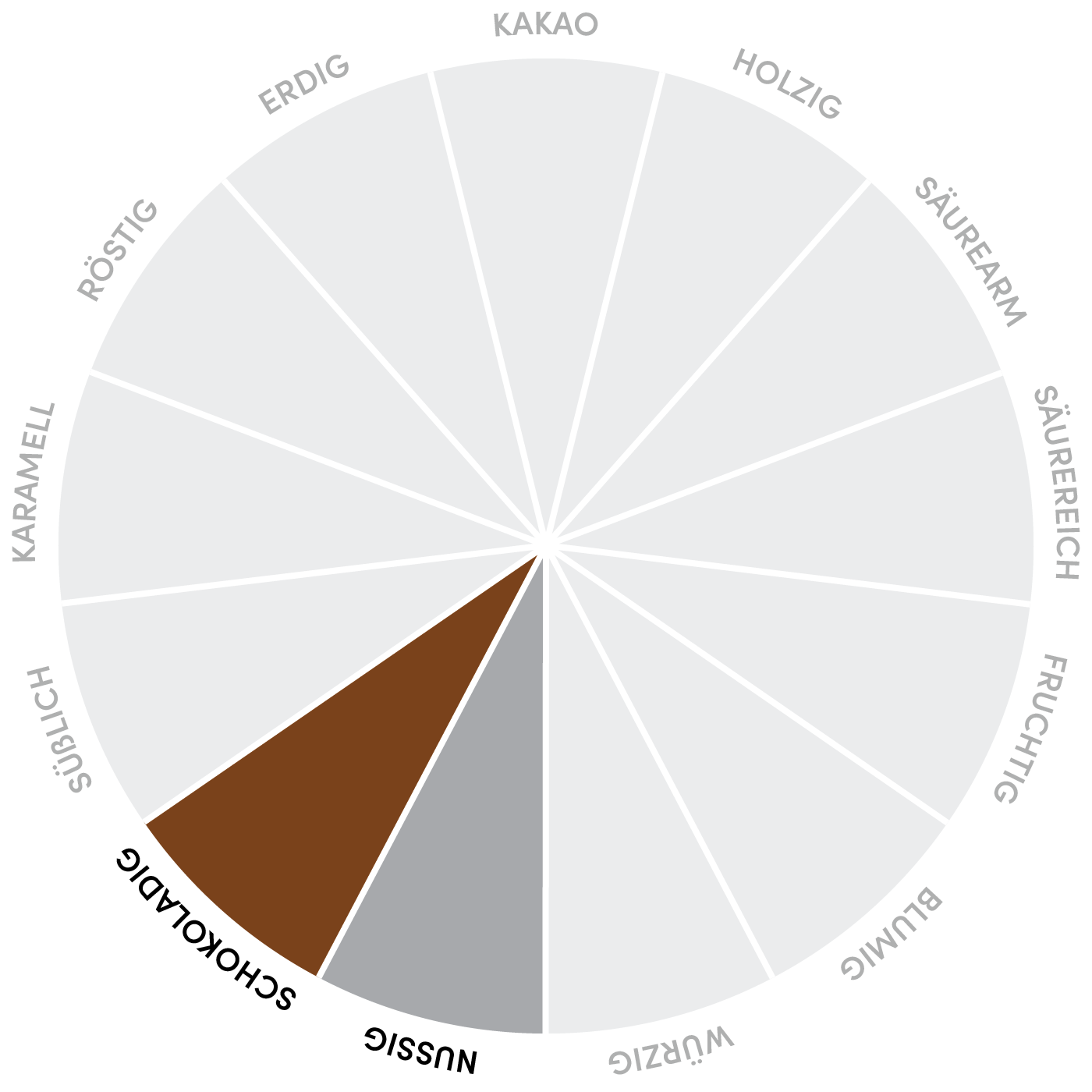 Andrade No.1901 Aromarad