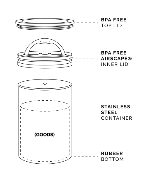Airscape Kaffee-Dose 1000 g – Aufbewahrung für maximale Frische