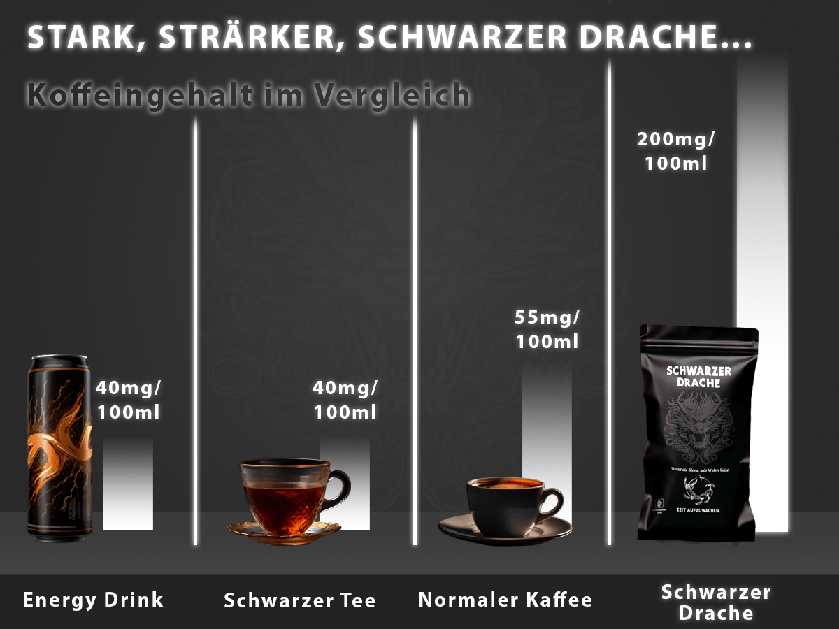Schwarzer Drache - Premium Espresso - 1 KG Espressobohnen