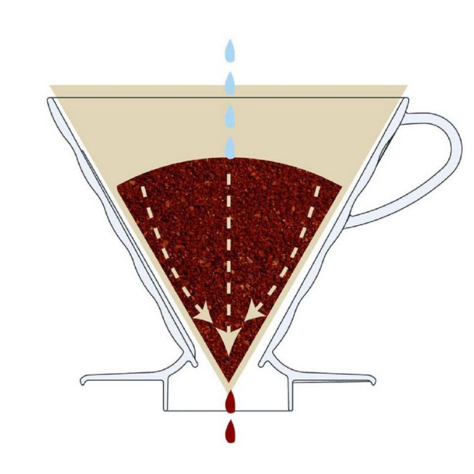 Hario Coffee Dripper V60 03 - Kaffeezubehör