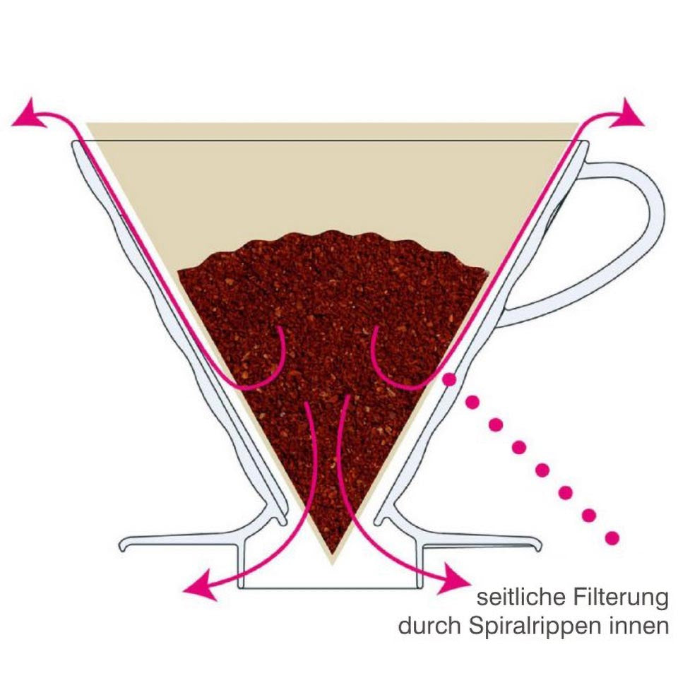 Hario Coffee Dripper V60 03 - Kaffeezubehör